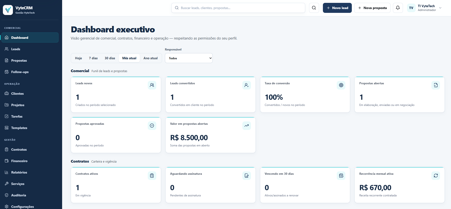 Capa do case VyteCRM com dashboard executivo